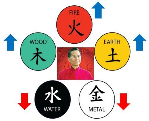 Hãy cùng nhìn lại dự báo năm 2020 của các chuyên gia