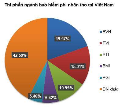 BVH - Đã tới lúc tham lam?