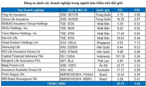 BVH - Đã tới lúc tham lam?