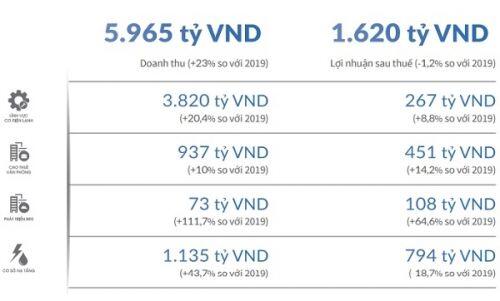 REE đặt mục tiêu đạt giá trị vốn hóa 1 tỷ USD