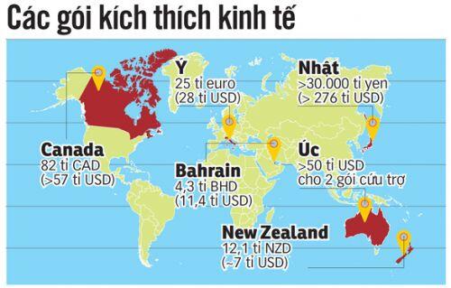 Gói kích thích kinh tế: Chống dịch trước, lo kinh tế sau