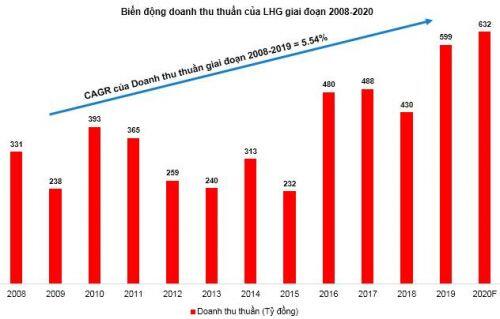 LHG - Nhỏ mà chất?