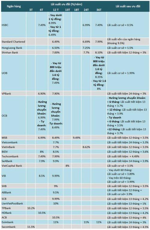 Ngân hàng nào có lãi suất tiền gửi tiết kiệm kỳ hạn 6 tháng cao nhất?