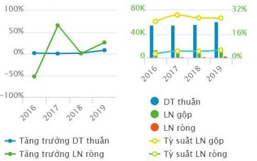 Bia Hà Nội - Nam Định lên kế hoạch lãi sau thuế 2020 giảm 53%