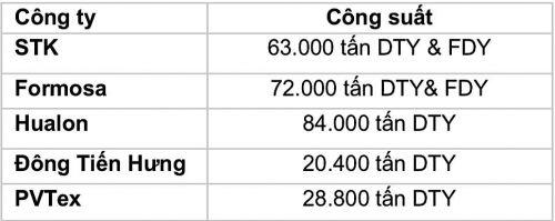 Sợi Thế Kỷ thận trọng đặt kế hoạch năm 2020