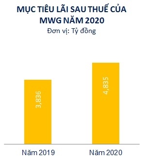 Bất chấp dịch covid-19, các đại gia trên sàn vẫn lạc quan với kế hoạch kinh doanh 2020