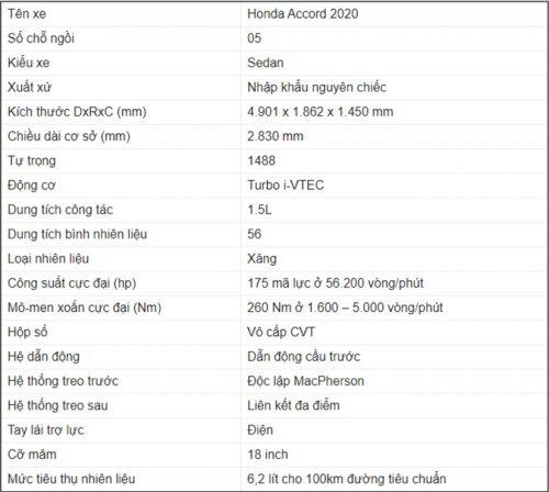 Bảng giá xe Honda Accord mới nhất