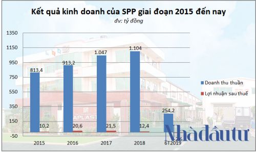 SPP phá sản, loạt ngân hàng ngồi trên 'đống lửa' với khoản nợ 700 tỷ
