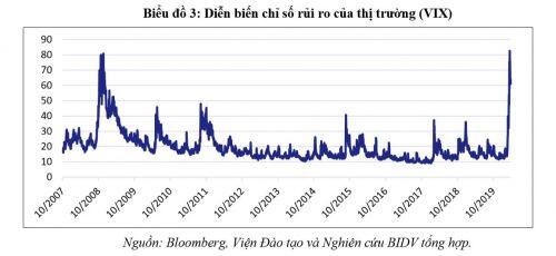 Kinh tế 2020 trước bờ vực suy thoái vì Covid-19