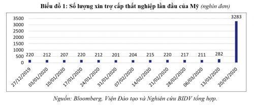 Kinh tế 2020 trước bờ vực suy thoái vì Covid-19