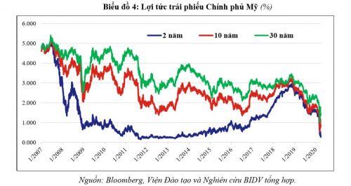 Kinh tế 2020 trước bờ vực suy thoái vì Covid-19