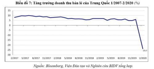 Kinh tế 2020 trước bờ vực suy thoái vì Covid-19