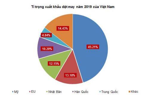 TNG - Thách thức từ mọi mặt