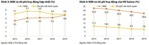 HDB, REE, GAS liệu còn hấp dẫn?