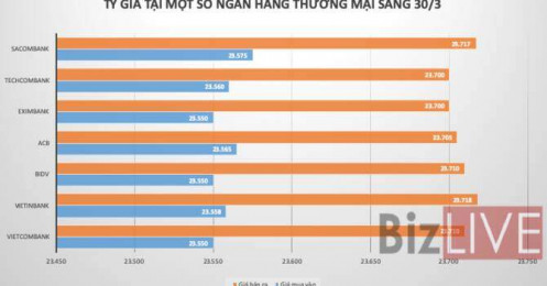 Tỷ giá liên ngân hàng tăng mạnh