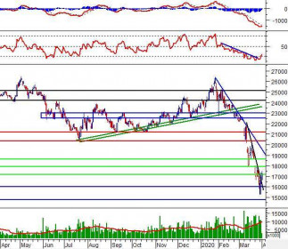 Phân tích kỹ thuật phiên chiều 01/04: Bullish Engulfing xuất hiện