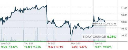 VNM ETF tiếp tục bị rút vốn hơn 3 triệu USD