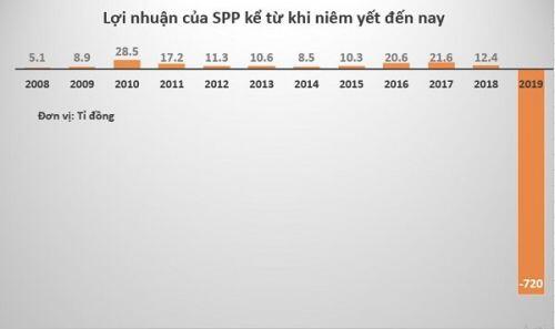 Thấy gì từ doanh nghiệp niêm yết đầu tiên làm thủ tục phá sản?