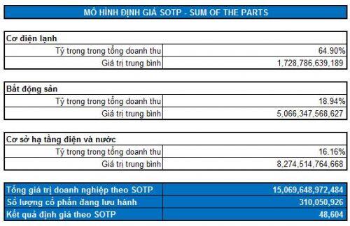 REE - Hàng tốt giá hời