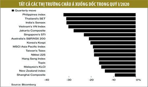 Nhà đầu tư châu Á tìm cơ hội sinh lời nhanh