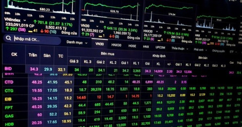 Chứng khoán nhận về hơn 3,24 tỉ USD vốn hóa, hàng loạt cổ phiếu tăng trần