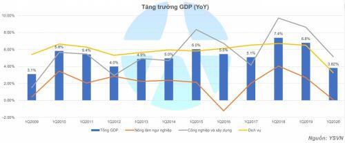 YSVN: VN-Index có thể tăng đến vùng 778 – 810 điểm trong tháng 4