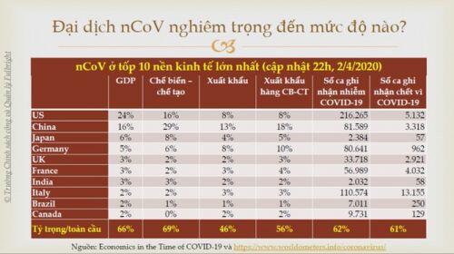 Hi sinh kinh tế để chống Covid-19: Chúng ta có thể chống chịu đến mức nào?