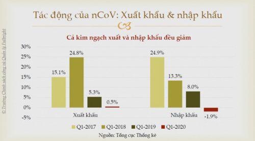 Hi sinh kinh tế để chống Covid-19: Chúng ta có thể chống chịu đến mức nào?