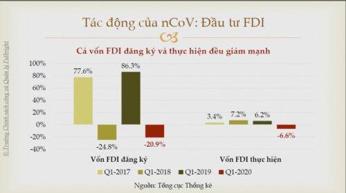 Hi sinh kinh tế để chống Covid-19: Chúng ta có thể chống chịu đến mức nào?