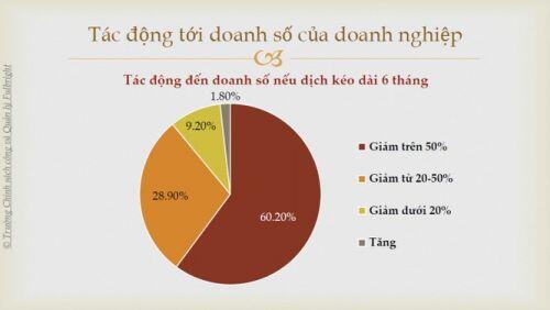 Hi sinh kinh tế để chống Covid-19: Chúng ta có thể chống chịu đến mức nào?