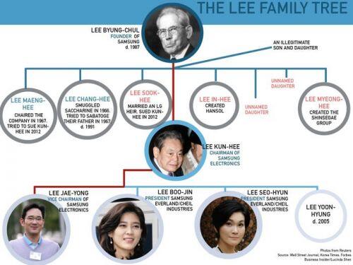 'Samsung Rising': Quyền lực và sự trỗi dậy của gia tộc Lee