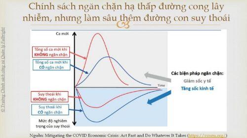 Tiến sĩ Vũ Thành Tự Anh: Những bài toán đánh đổi trong cuộc chiến chống dịch COVID-19