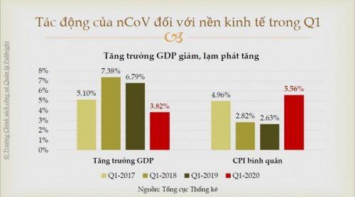 Tiến sĩ Vũ Thành Tự Anh: Những bài toán đánh đổi trong cuộc chiến chống dịch COVID-19