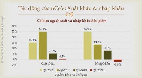 Tiến sĩ Vũ Thành Tự Anh: Những bài toán đánh đổi trong cuộc chiến chống dịch COVID-19
