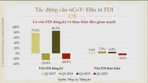Tiến sĩ Vũ Thành Tự Anh: Những bài toán đánh đổi trong cuộc chiến chống dịch COVID-19