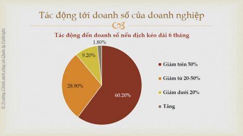 Tiến sĩ Vũ Thành Tự Anh: Những bài toán đánh đổi trong cuộc chiến chống dịch COVID-19