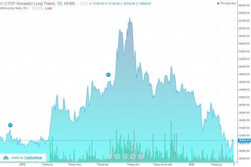 Đầu tư dự án mới, SZL lên kế hoạch lãi sau thuế 2020 giảm 16%