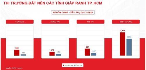 Thị trường địa ốc TP.HCM "ngấm đòn" COVID-19