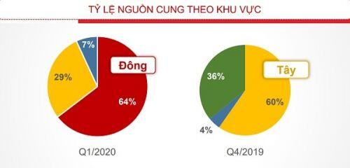 Thị trường địa ốc TP.HCM "ngấm đòn" COVID-19