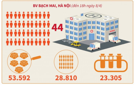 Bốn ổ dịch COVID-19 được cách ly và khoanh vùng như thế nào?