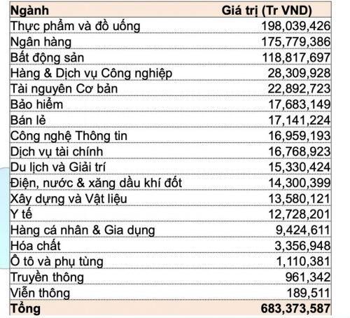 Giao dịch khối ngoại: Các quỹ tương hỗ (Mutual Fund) bán ròng mạnh nhất