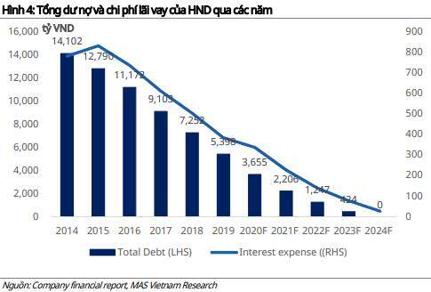 VNM, HND, DNC: Nên mua hay bán?