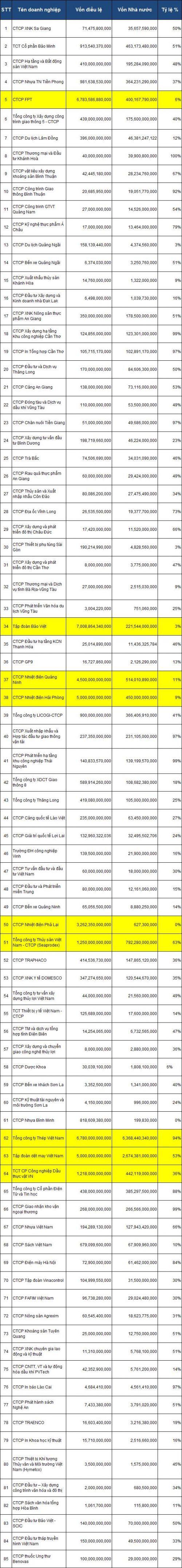 SCIC dự kiến thoái vốn tại 85 doanh nghiệp trong năm 2020