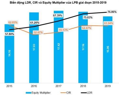 LPB - Rộng nhưng chưa sâu
