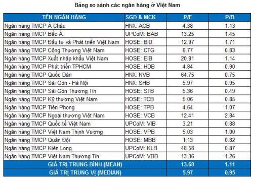 LPB - Rộng nhưng chưa sâu