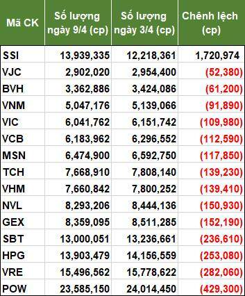 VNM ETF tiếp tục bán ròng những ngày đầu tháng 4