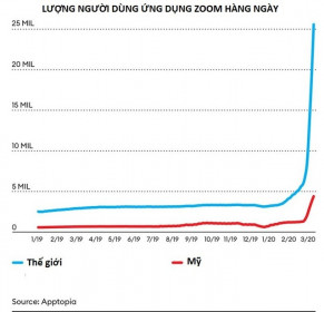 Zoom: Từ ứng dụng hot nhất thời Covid-19 đến cáo buộc gian lận và những lỗ hổng khiến Bộ giáo dục Singapore ”cạch mặt”