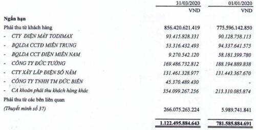 CAV sắp trả cổ tức bằng tiền mặt tỷ lệ 25%