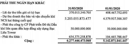 Ảnh hưởng bởi dịch bệnh và giá dầu, lãi ròng quý 1 của GAS giảm 23%
