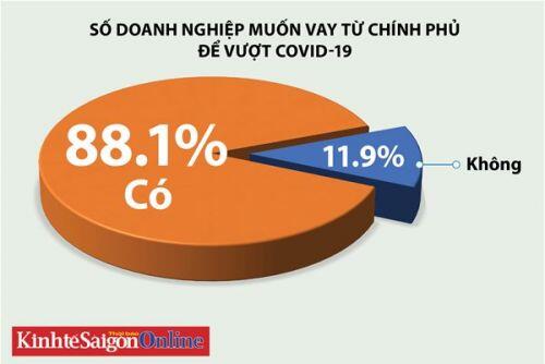 Ngân hàng từ chối hồ sơ vay dù du lịch 'kiệt sức" vì Covid-19